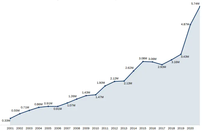 Online class help scams