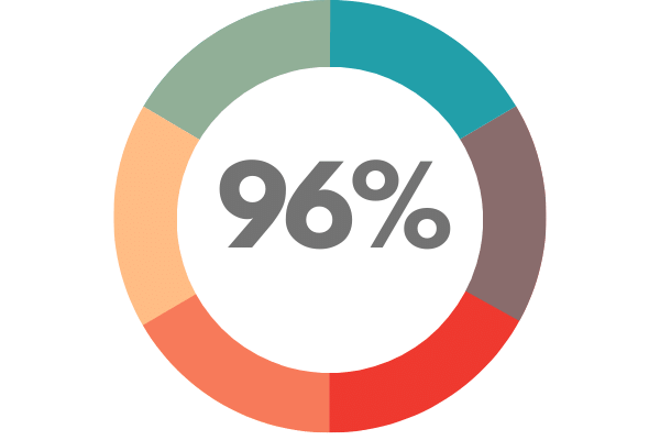 Pay someone to do your nursing classes