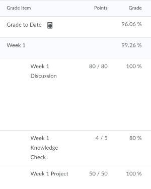 Screenshot of an online gradebook showing a high overall percentage after using Academikx online class help